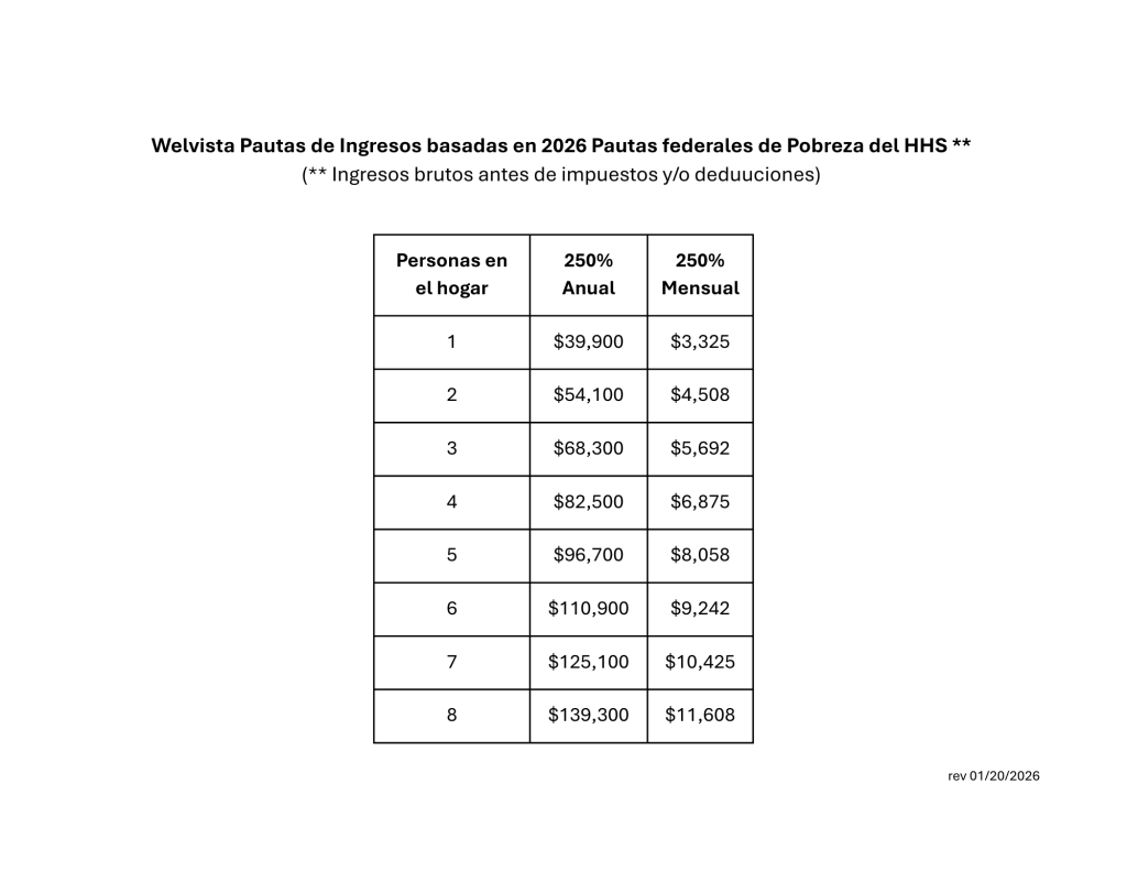 A table titled “Welvista Pautas de Ingresos basadas en 2026 Pautas federales de Pobreza del HHS” lists annual and monthly income limits by household size from 1 to 7 people at 250% of the federal poverty level.